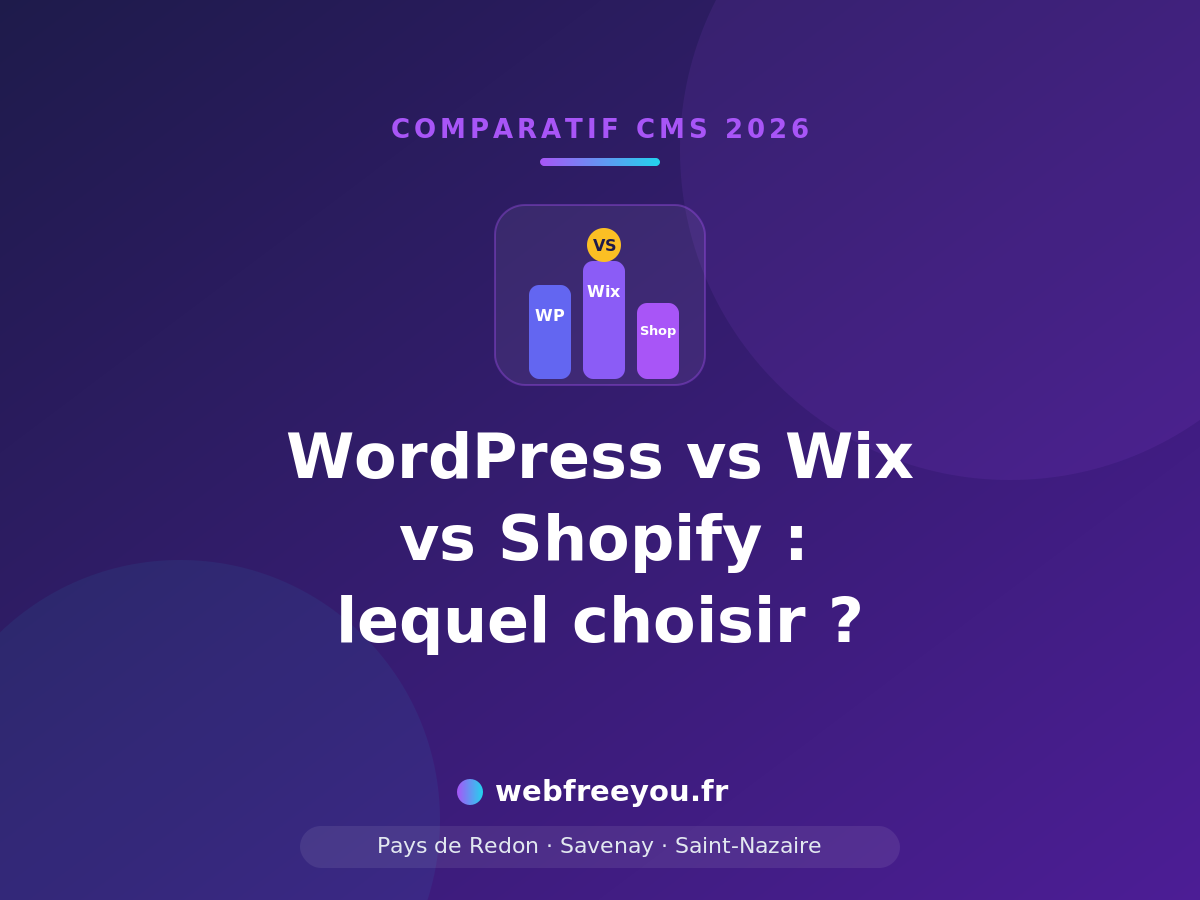 wordpress wix shopify comparatif 2026